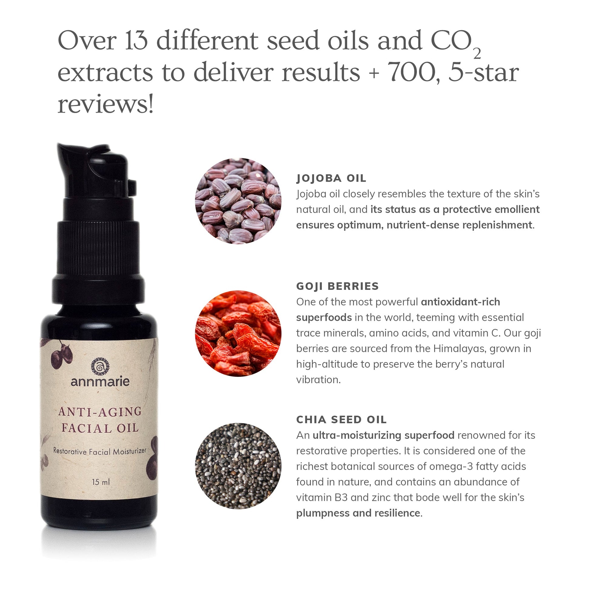 Anti-Aging Facial Oil ingredient guide featuring jojoba oil, goji berries, and chia seed oil for skin nourishment.