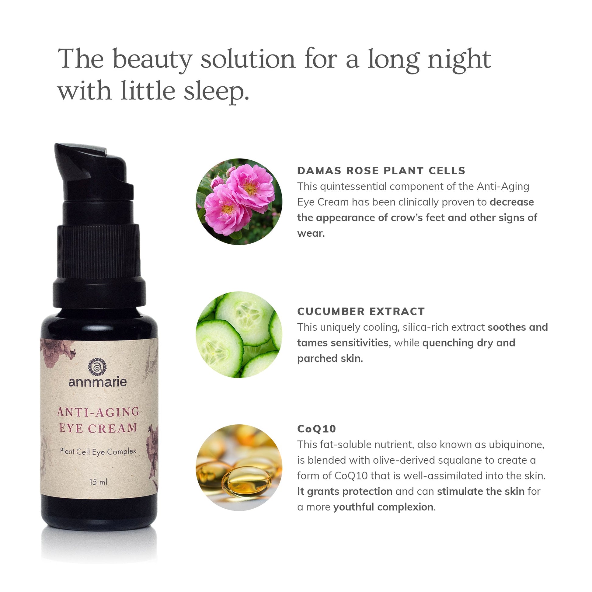Anti-Aging Eye Cream infographic highlighting damas rose plant cells, cucumber extract, and CoQ10 for reducing the appearance of fine lines and signs of fatigue.