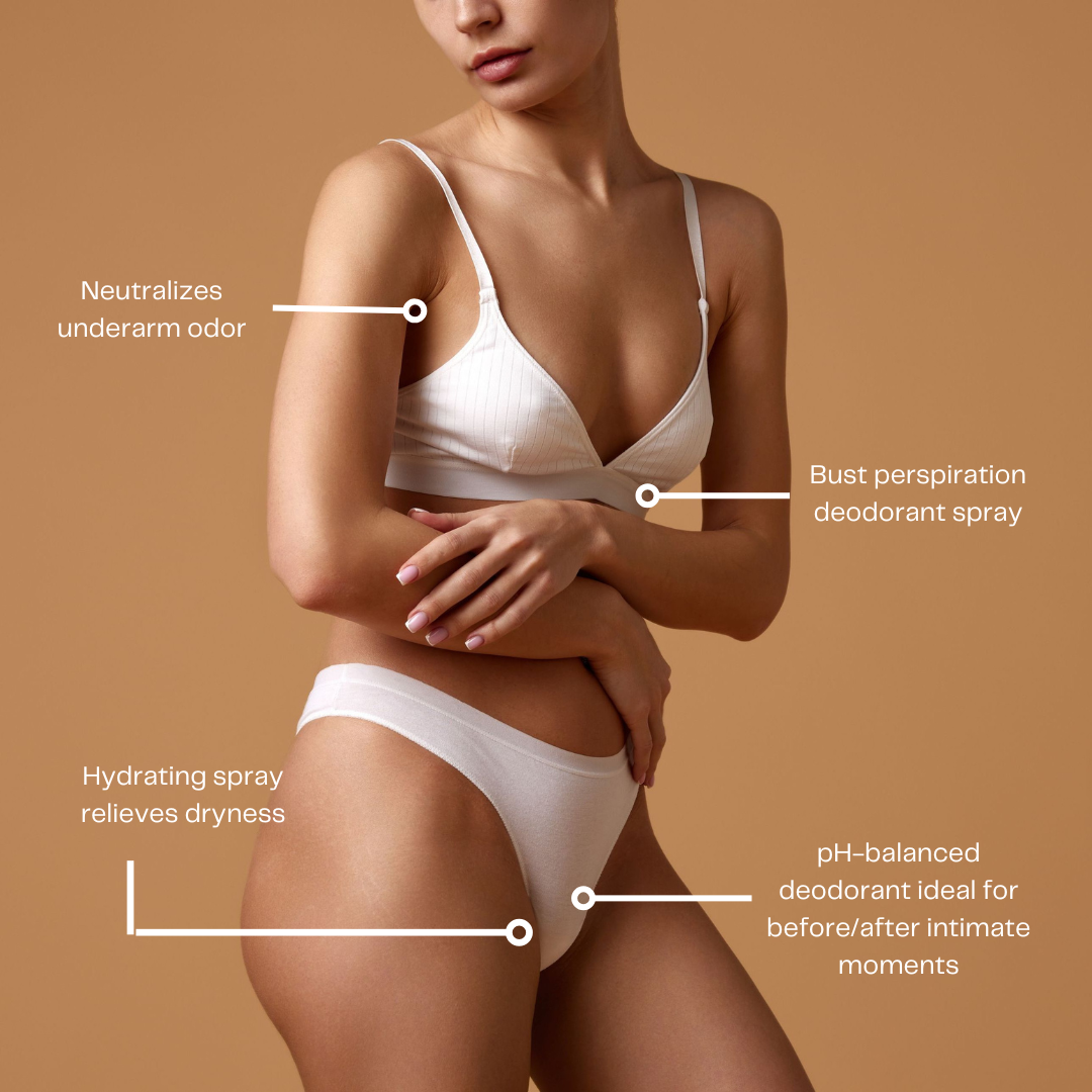 The Intimate Spray (POS) - Antevorta Laboratories Limited