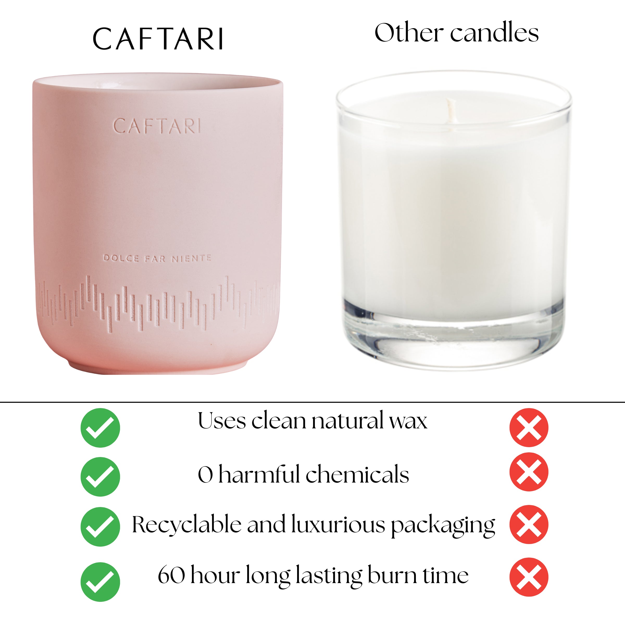 Best Seller Candle