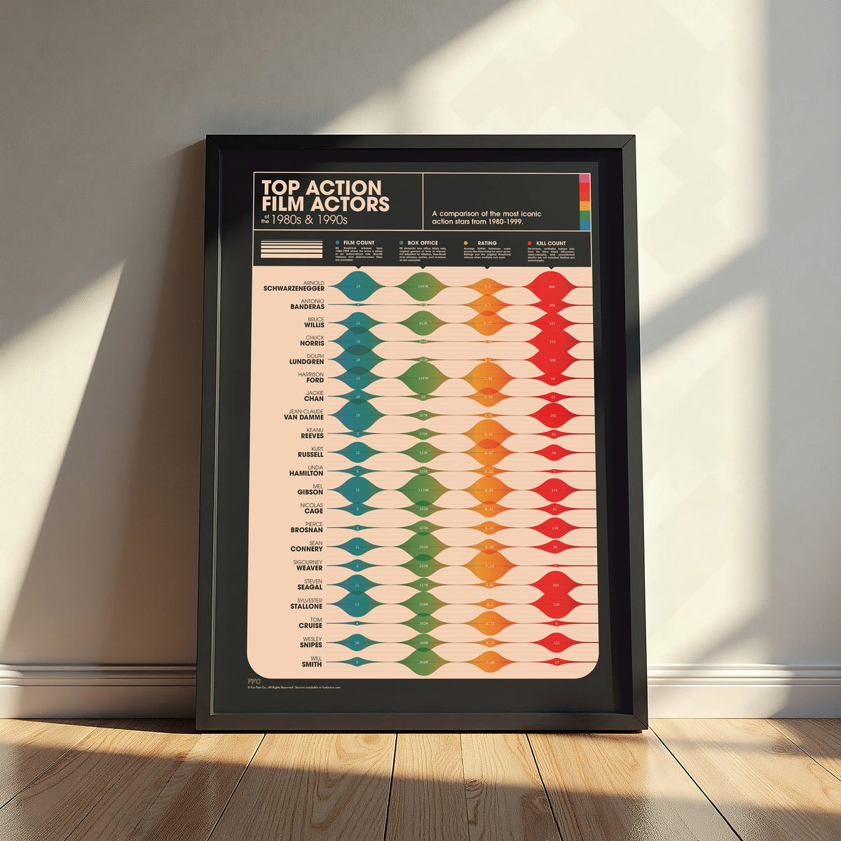 Framed poster of 'Top Action Film Actors' chart on a wall.