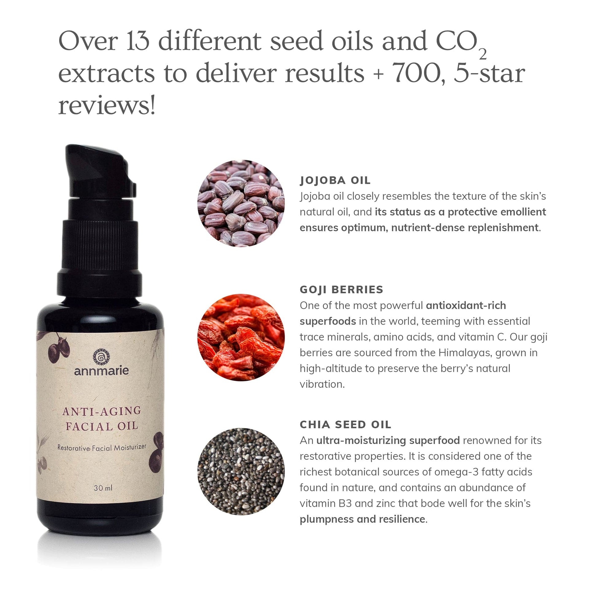 Anti-Aging Facial Oil ingredient guide featuring jojoba oil, goji berries, and chia seed oil for skin nourishment.