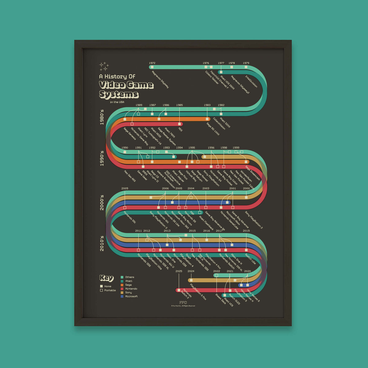 History of Video Game Systems Print - black frame